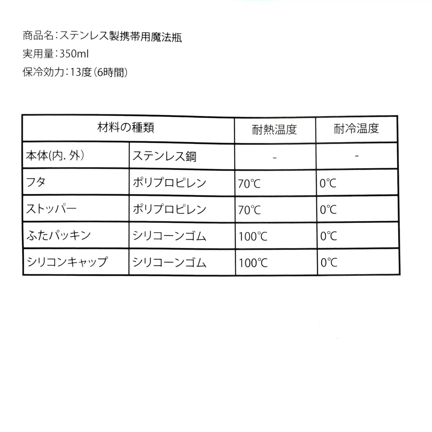 “Pre-order” HKDL - Winnie the Pooh Bottle for Carbonated Drinks